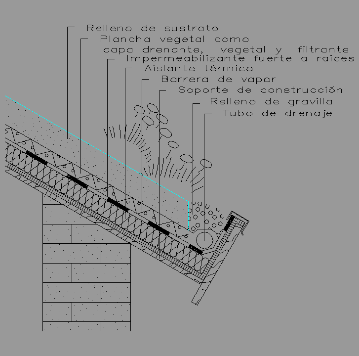 Bloque Autocad Detalle de Cubierta ajardinada tipo 30